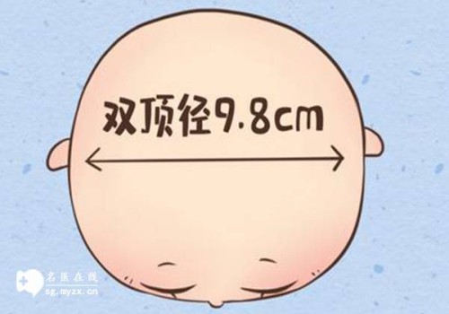 始基子宫治好的几率有多大？建议尽早治疗效果好